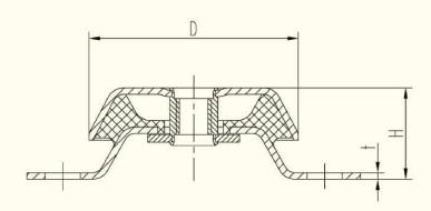 detail about Vibration Isolator