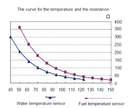 Temperature Sensore KE00103 2